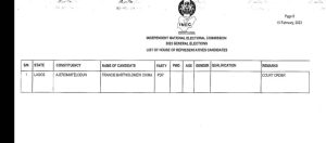 INEC includes OmoBarca’s name as PDP House of Reps candidate