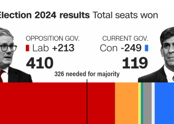 Rishi Sunak Concedes Defeat to Labour’s Keir Starmer in UK Election