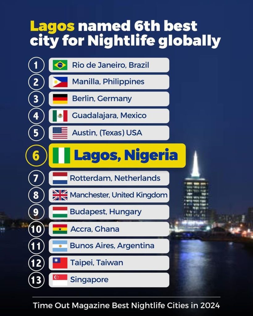 'The City That Never Sleeps' Lagos Named 6th Best City for Nightlife Globally