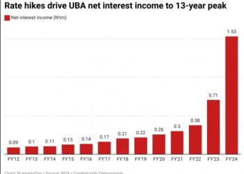 UBA crosses N1trn net interest income on rate hike
