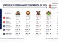 Abia, Osun Record Lowest Maternal Deaths as Nigeria Reports 1,054 Maternal Fatalities in Q1 2026