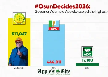 APC Reviews Adeleke’s Victory, Considers Legal Action Over Osun Election