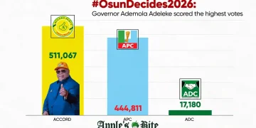 Adeleke Declared Winner of Osun Governorship Election