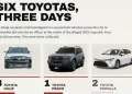 Alleged Coup Plot: Army Colonel Bought Six Vehicles Worth ₦65m, Investigators Tell Court