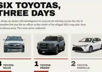 Alleged Coup Plot: Army Colonel Bought Six Vehicles Worth ₦65m, Investigators Tell Court