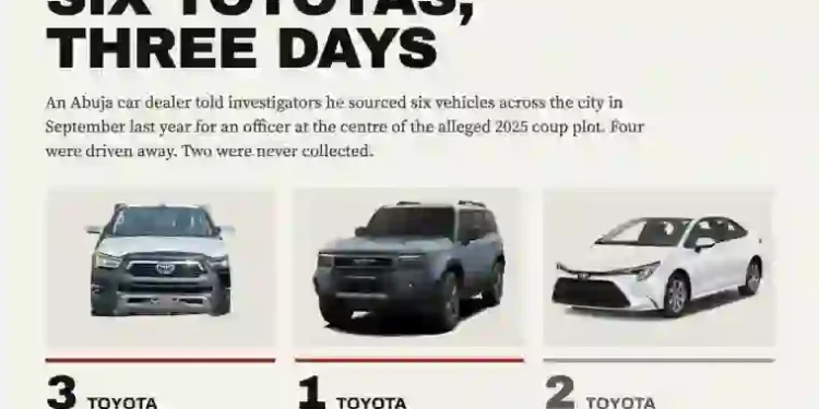 Alleged Coup Plot: Army Colonel Bought Six Vehicles Worth ₦65m, Investigators Tell Court